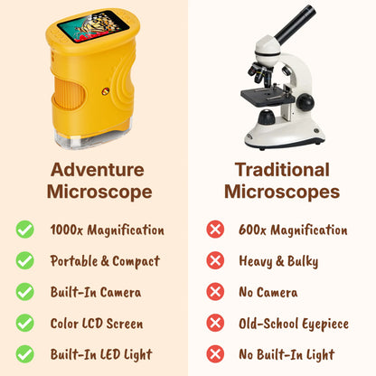 TinyWonder™ - Adventure Microscope